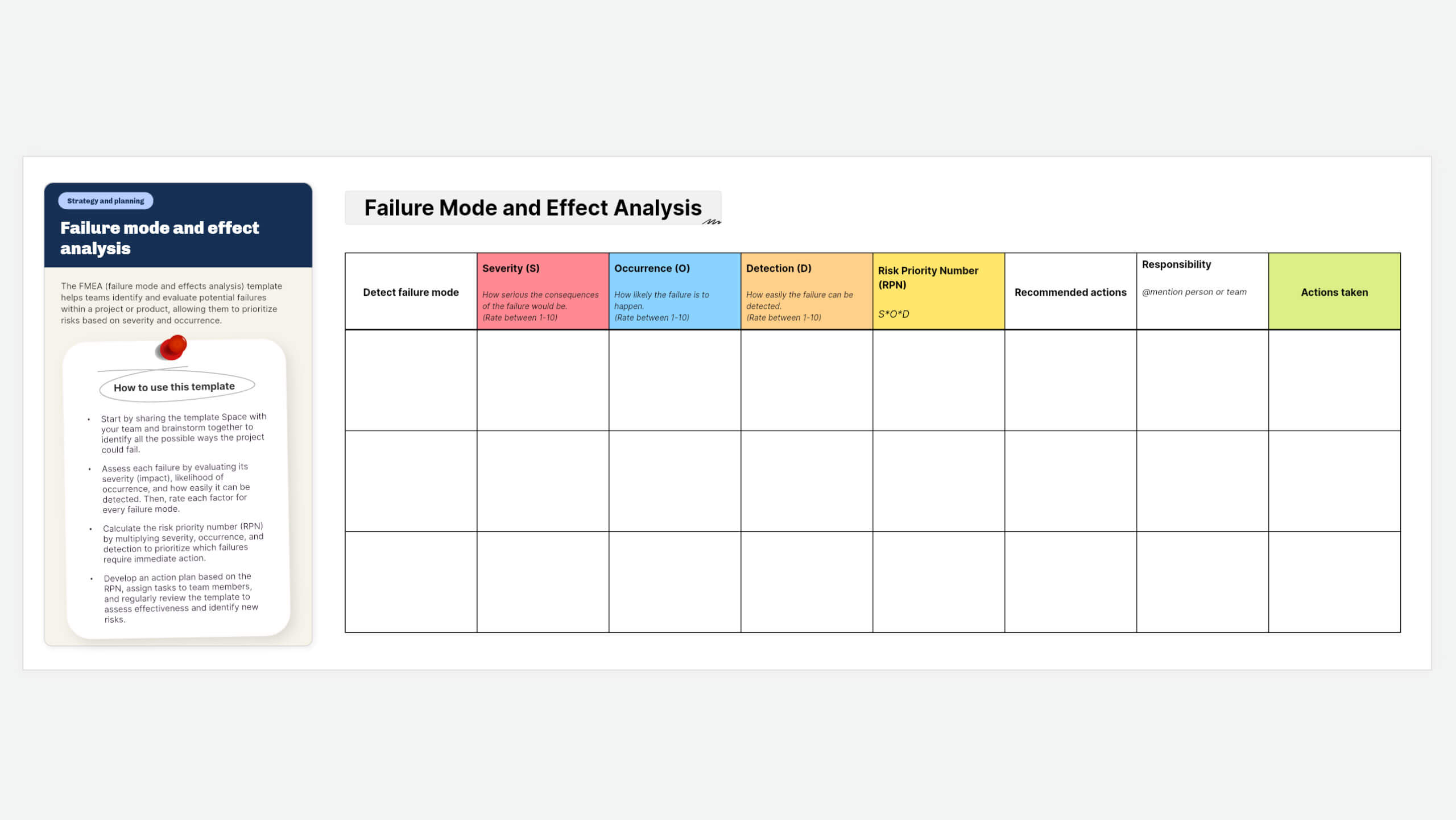 FMEA template FMEA template