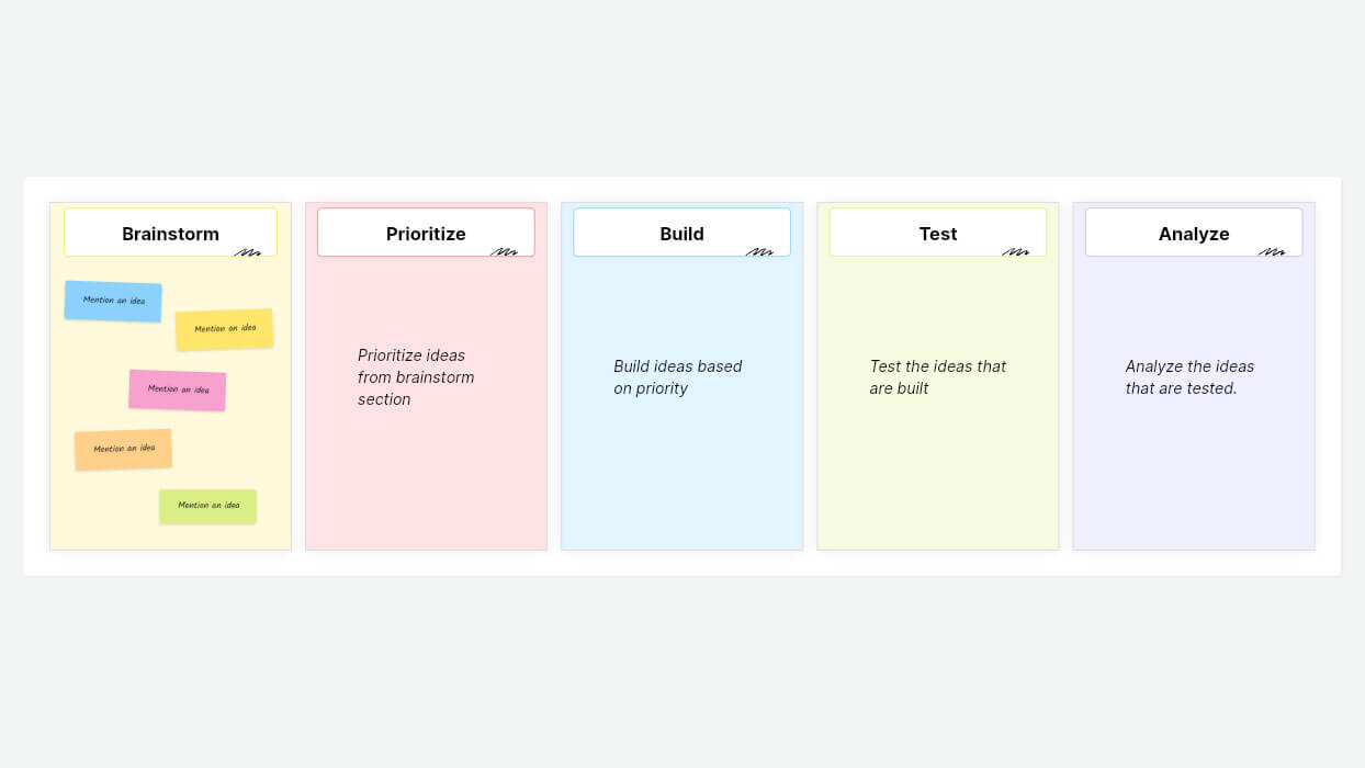 Growth experiments template