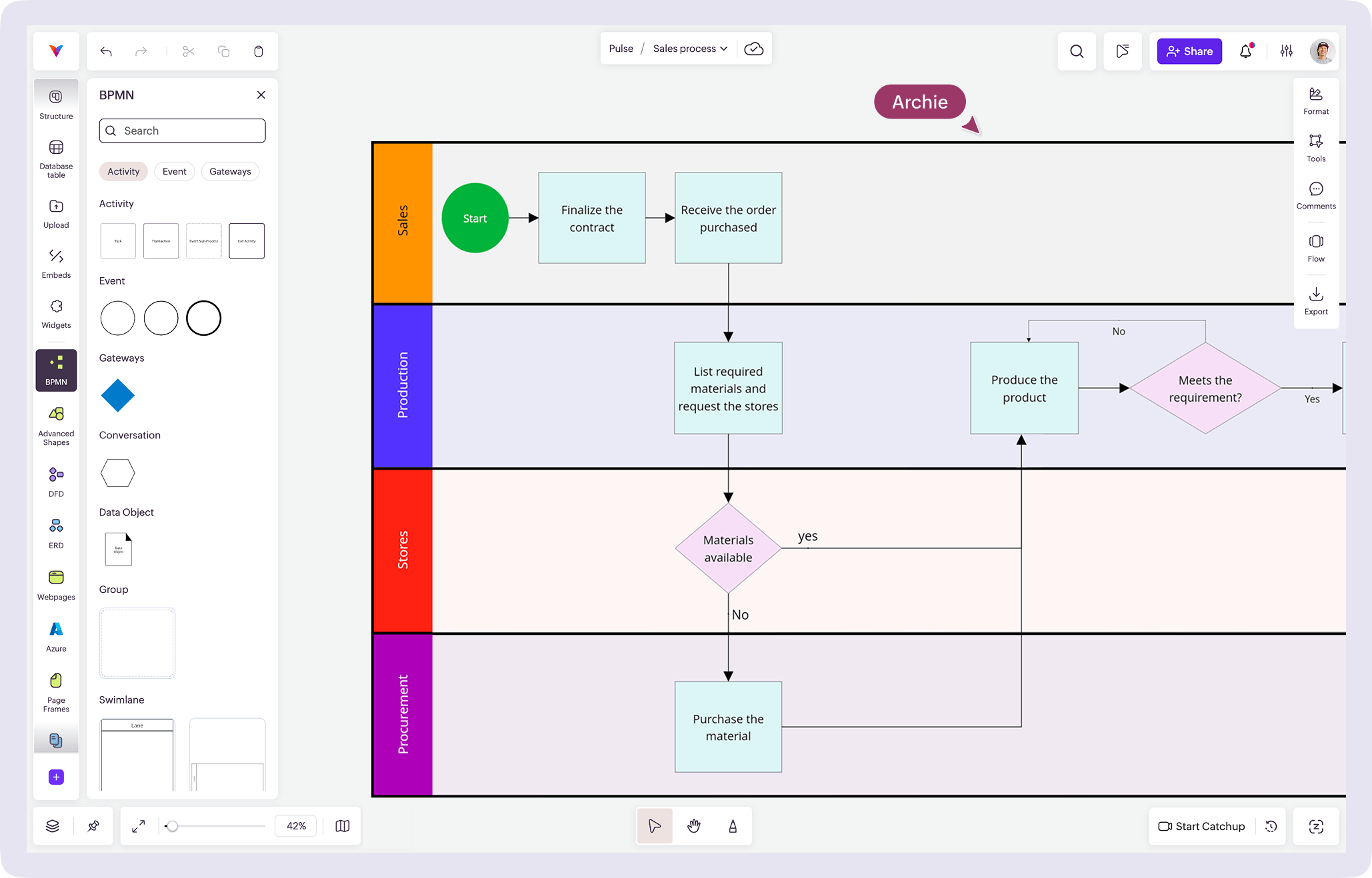 Vani BPMN Kit interface showing a business process diagram canvas