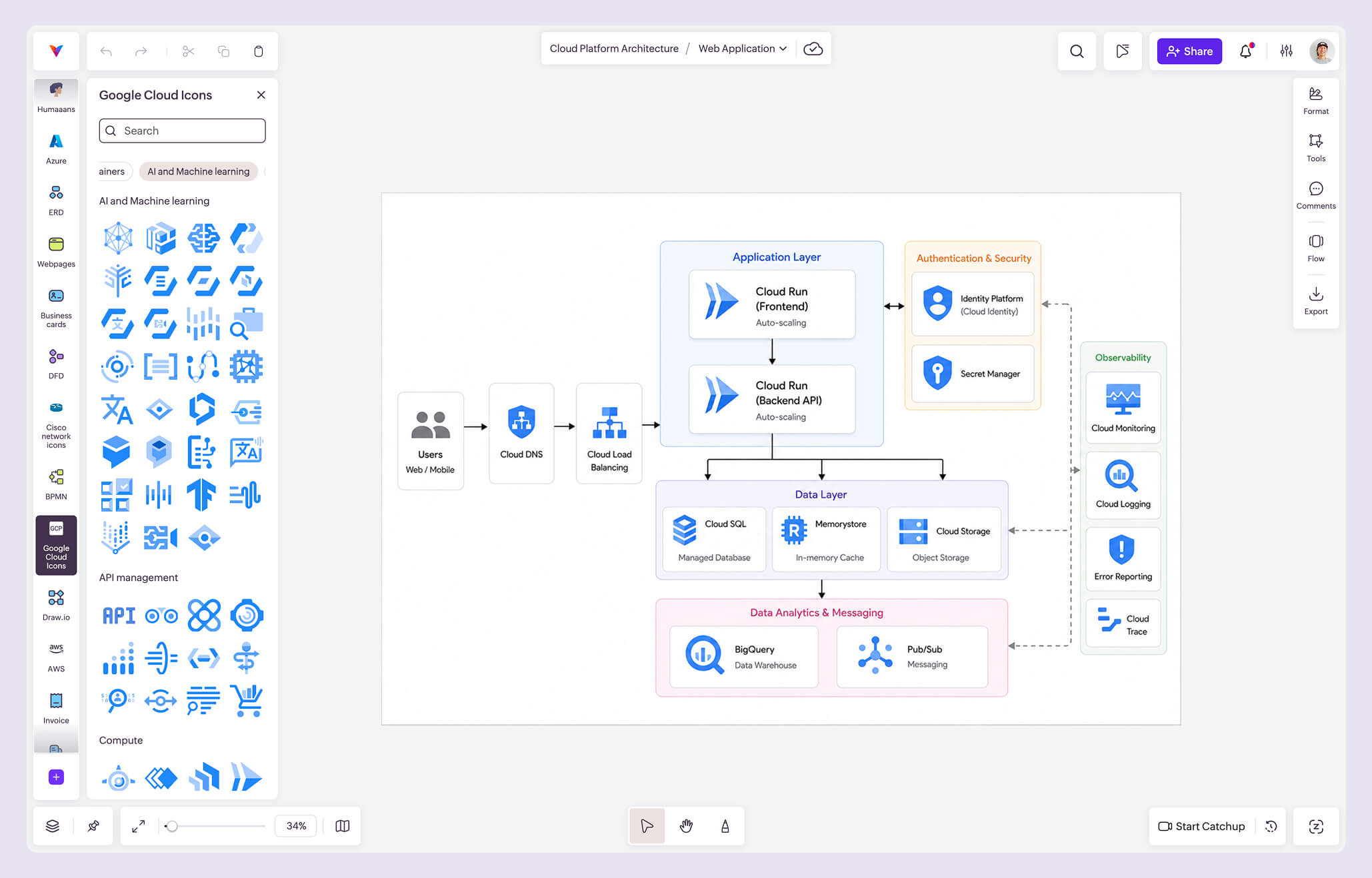 Google Cloud Kit