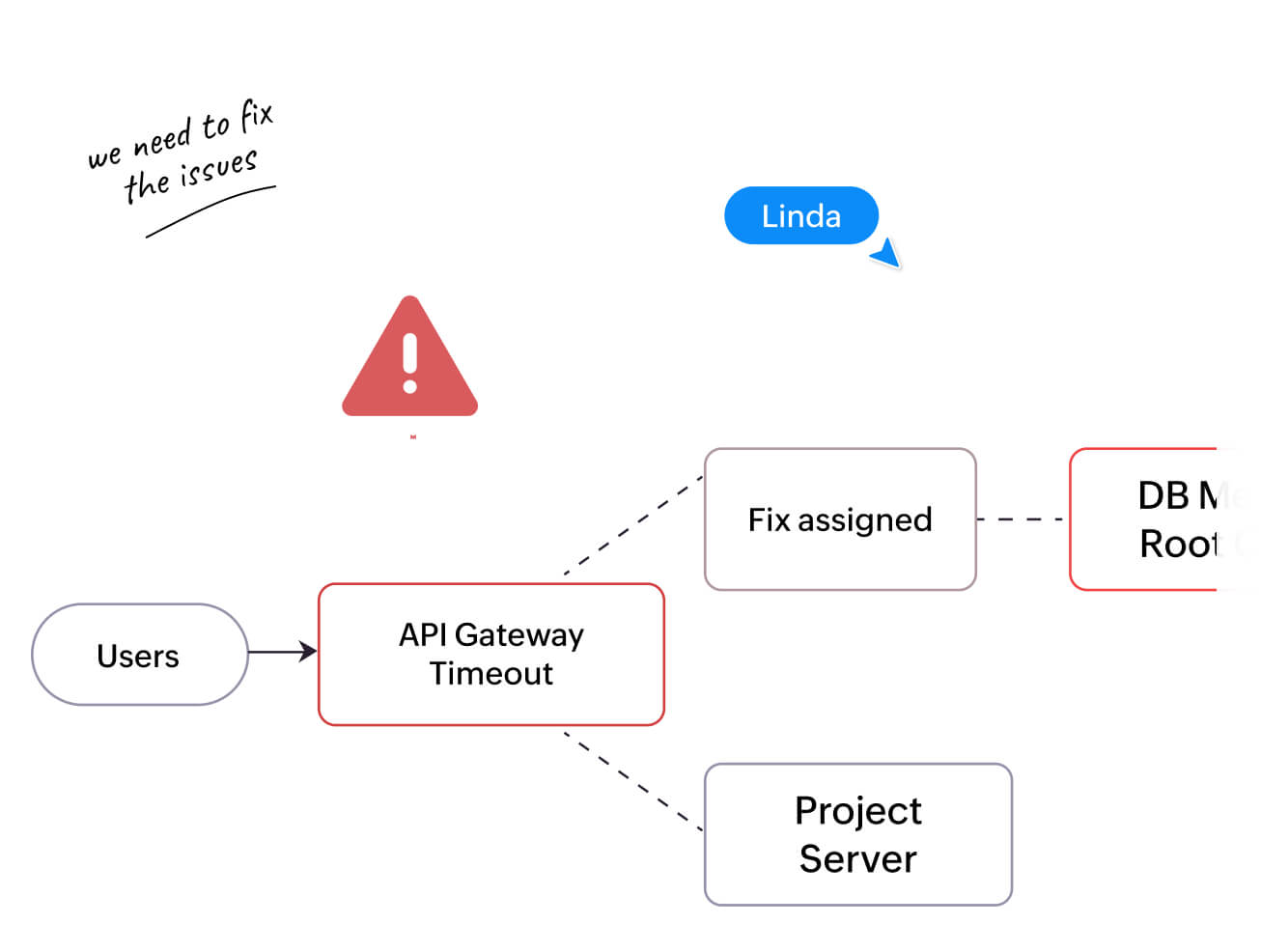 Incident management system in Vani