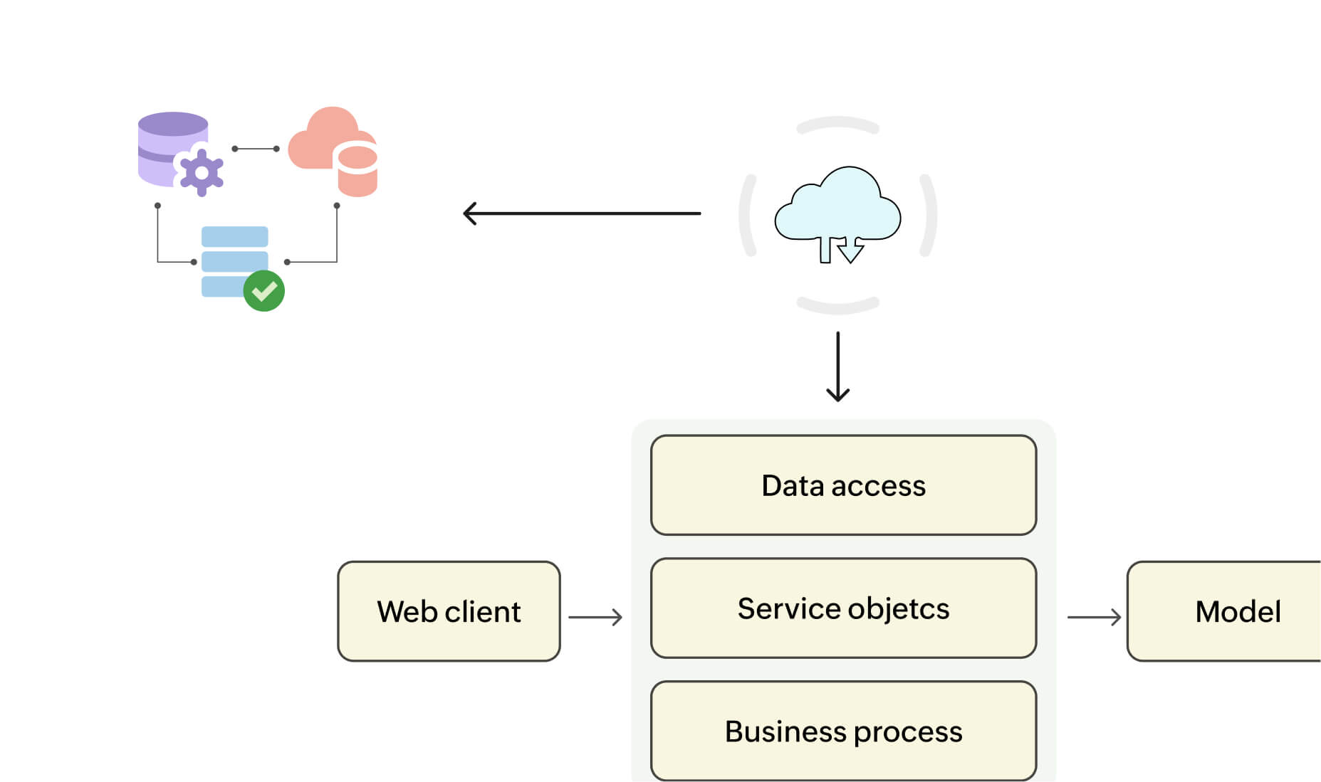 IT network architecture diagram in Vani