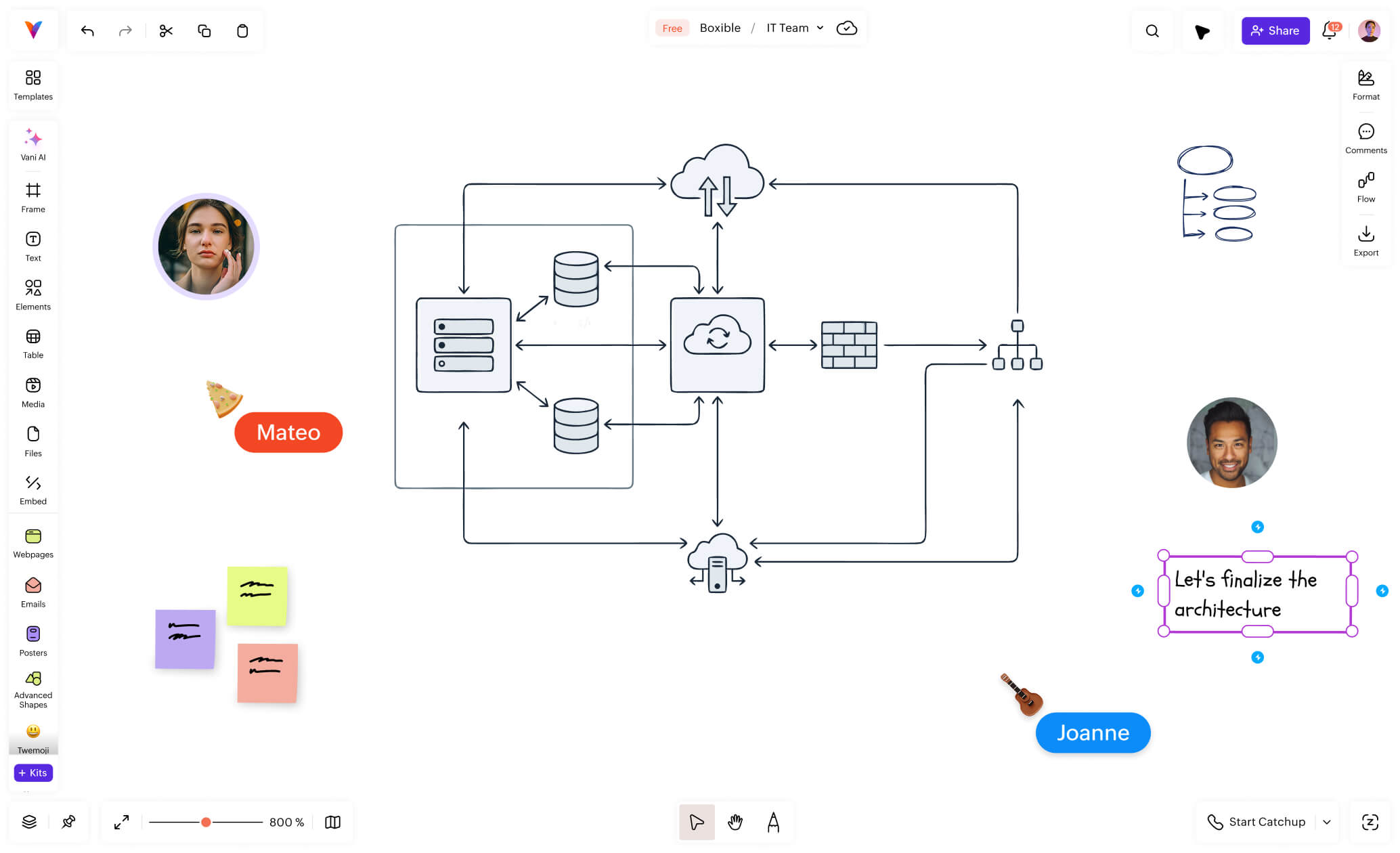 System architecture & IT planning in Vani