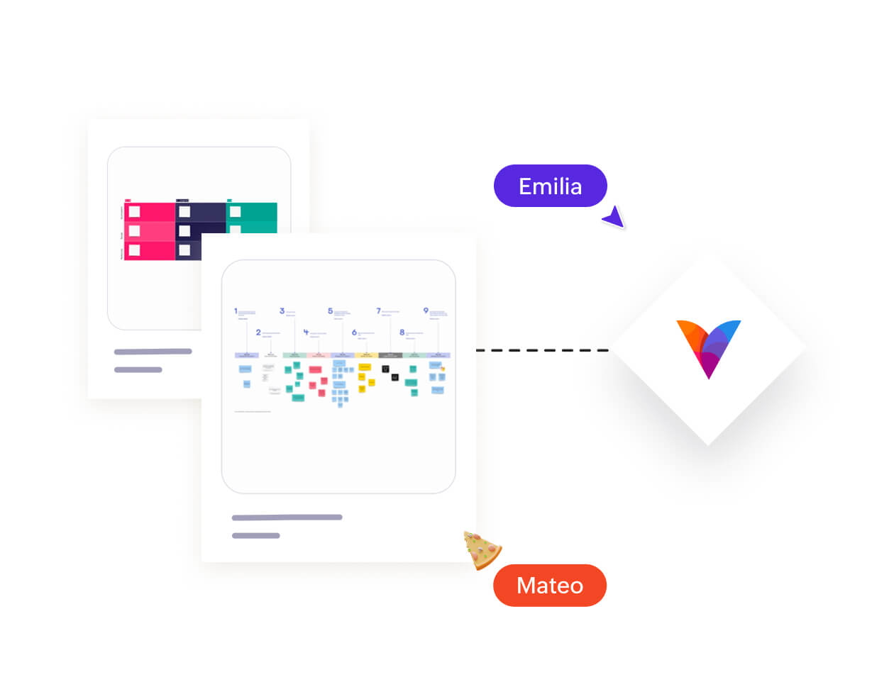 Importing boards from Miro to Vani