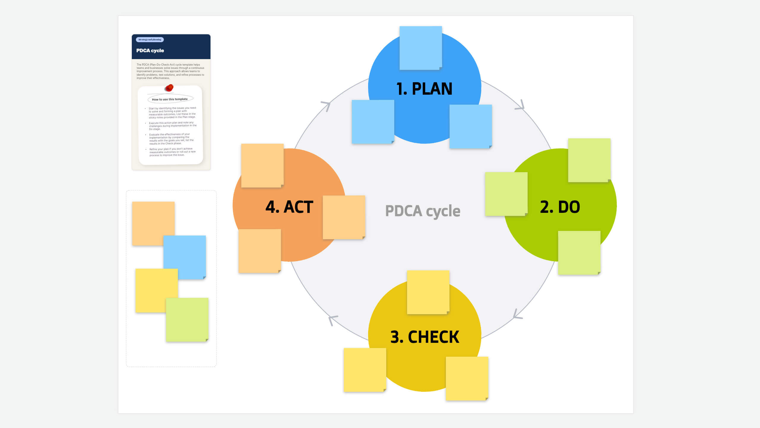PDCA cycle template