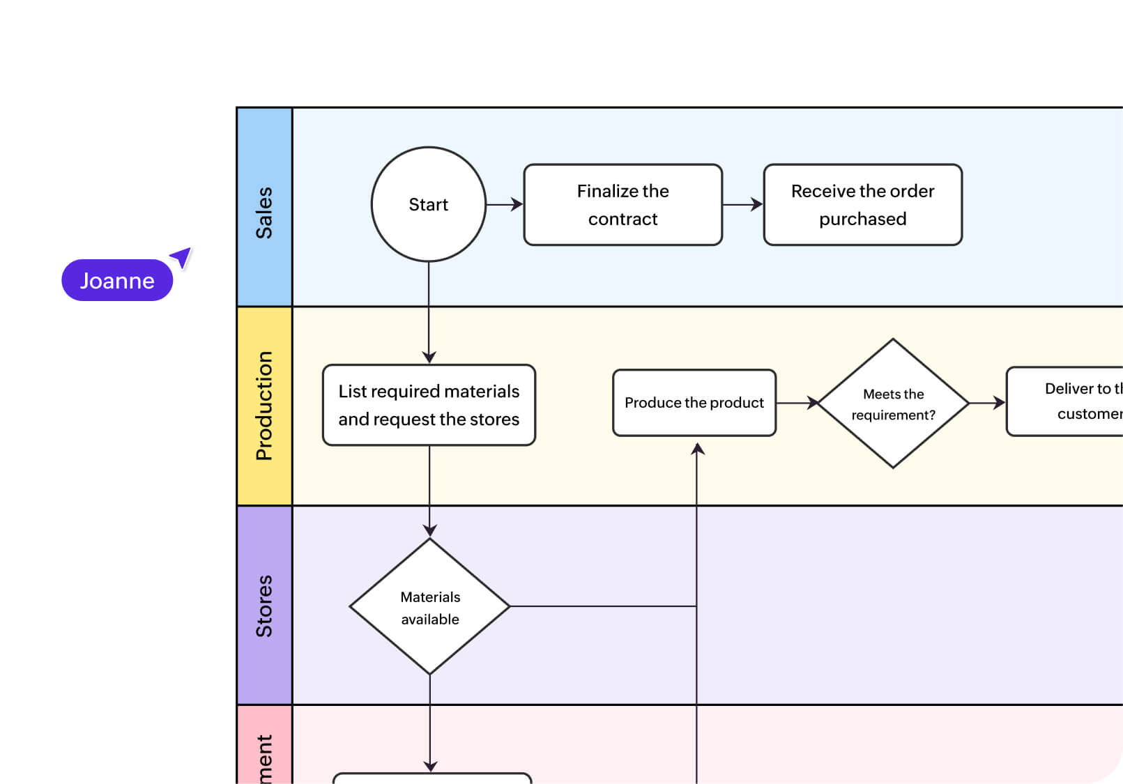 Process mapping for business owners