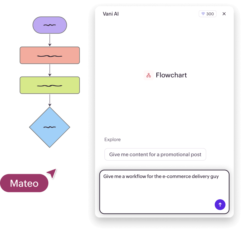 Vani AI generating process workflows