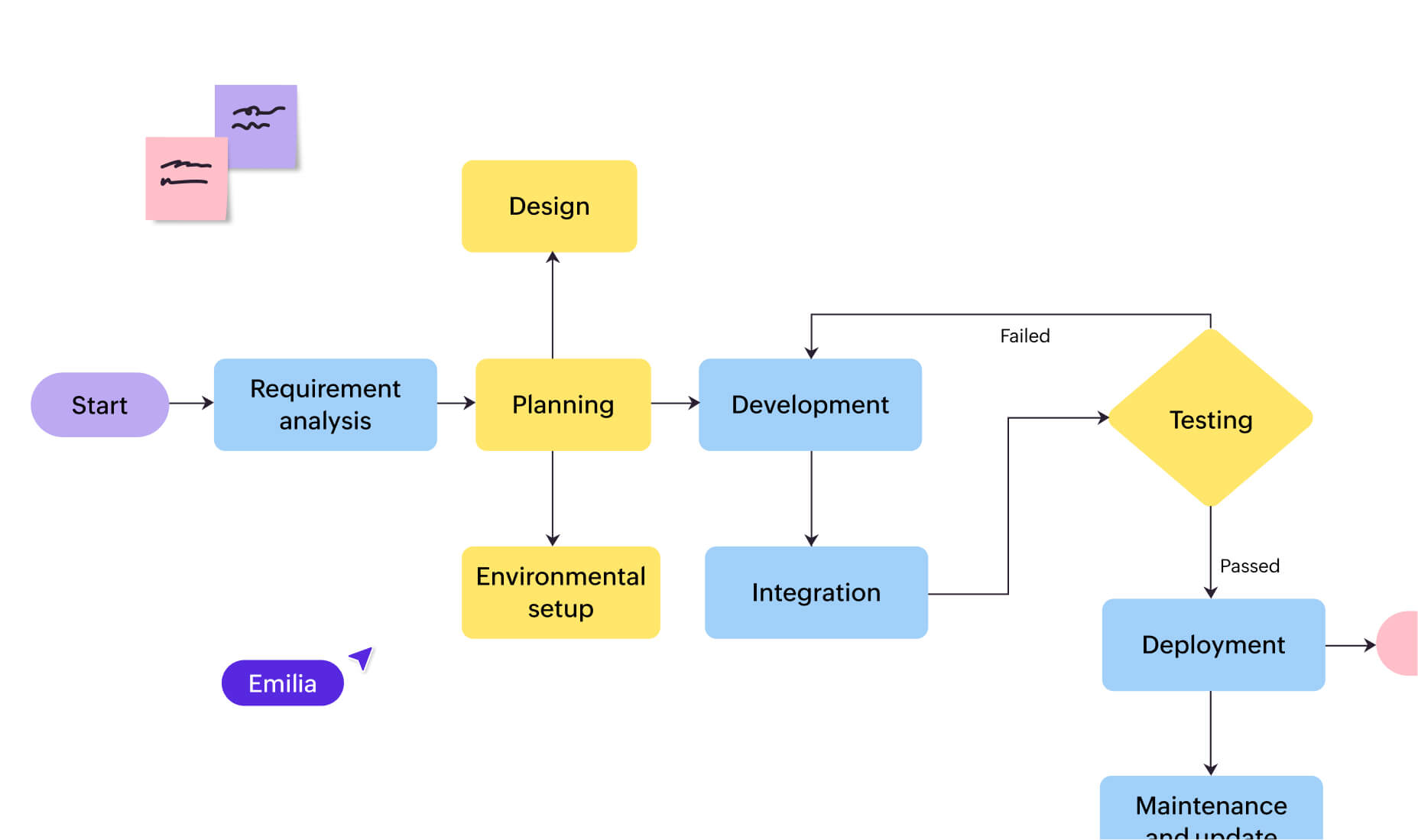 Import existing processes into Vani