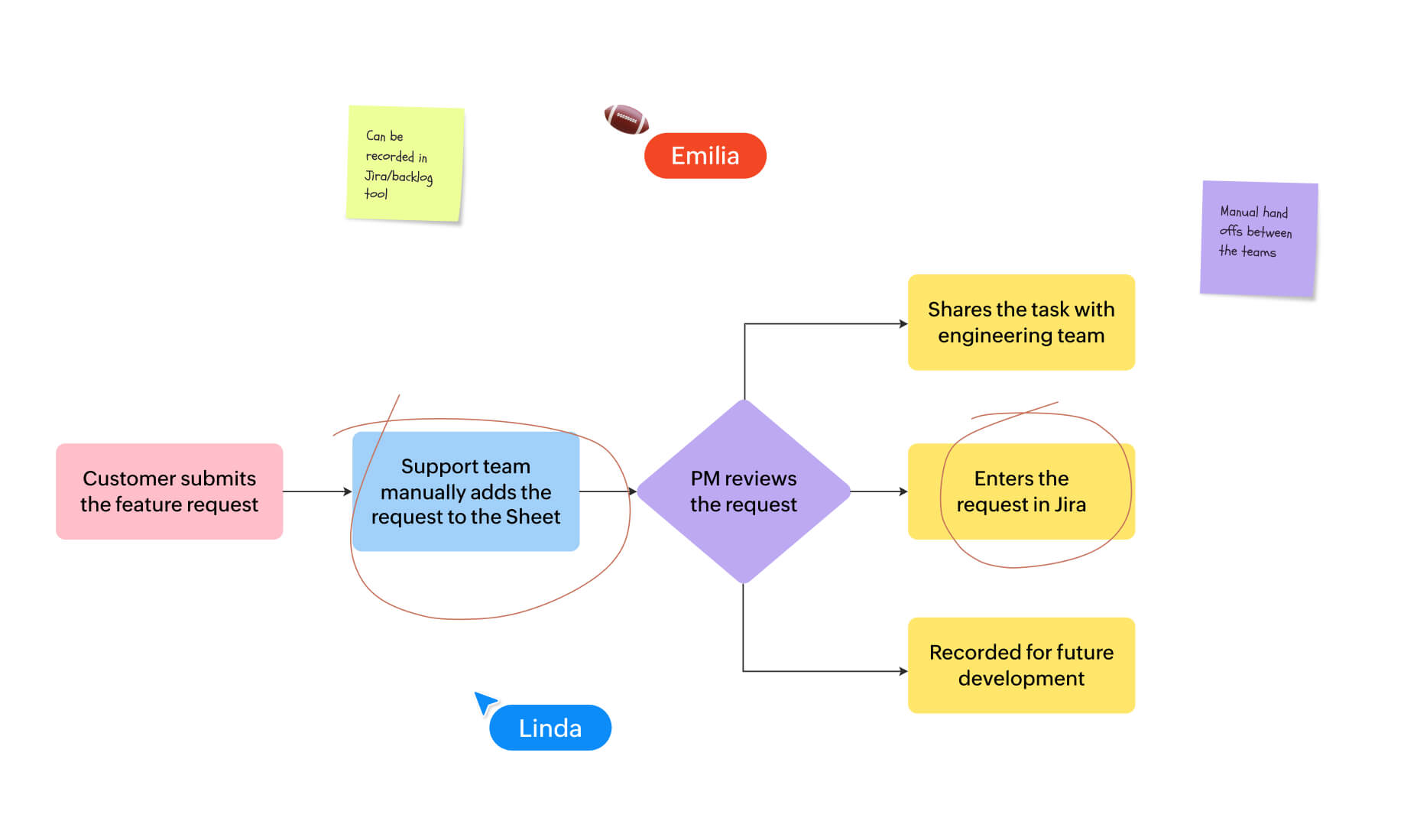 Collaborate with voice notes, comments, and Catchup calls