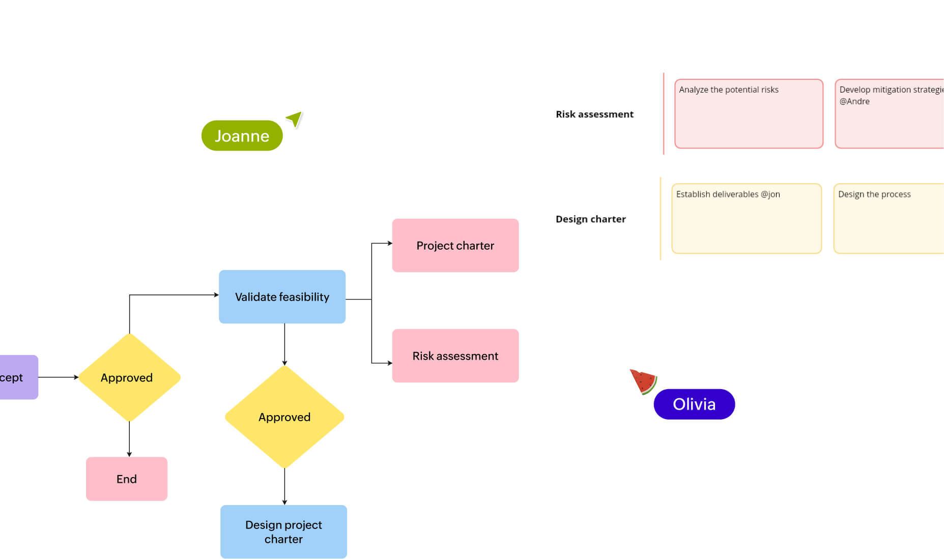 Present process maps with Flow mode