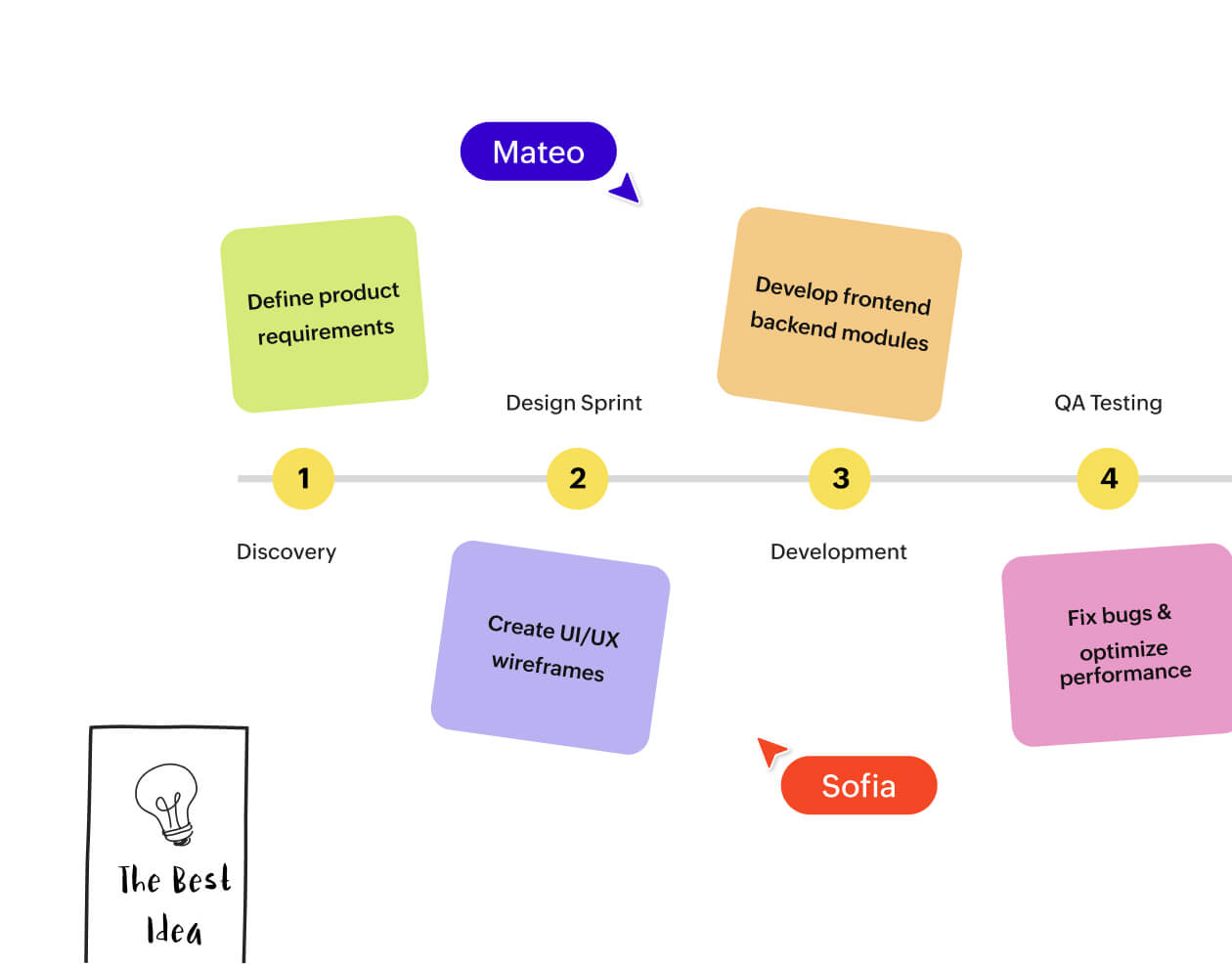 Map activities and workflows with clarity in Vani