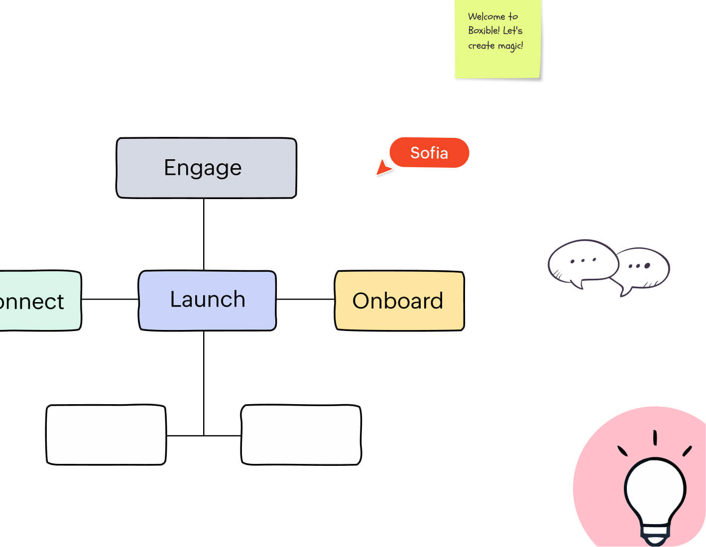 Turn client perspective into clear action on Vani's infinite canvas