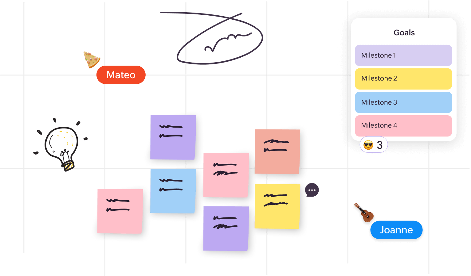 Visual project workspace with sticky notes, milestones, and team collaboration in Vani