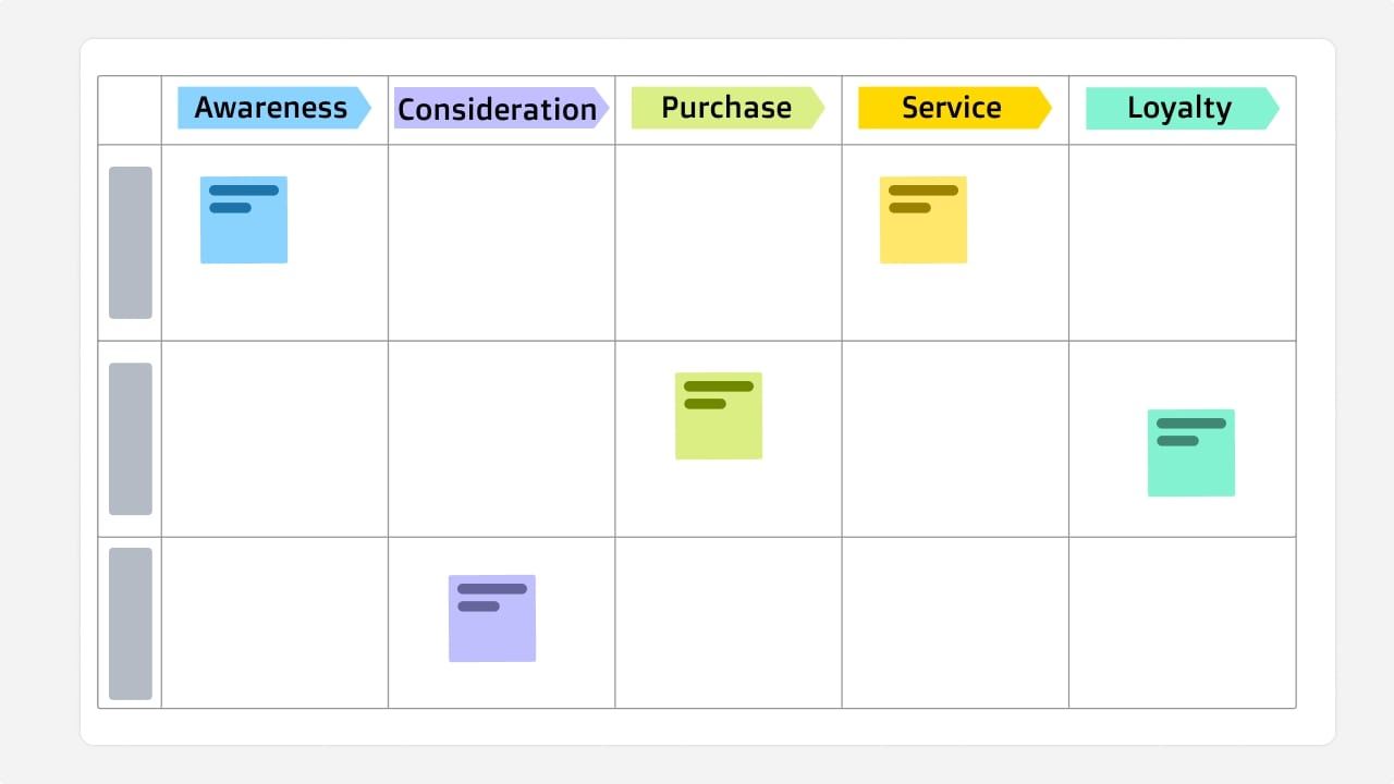 Customer touchpoint map