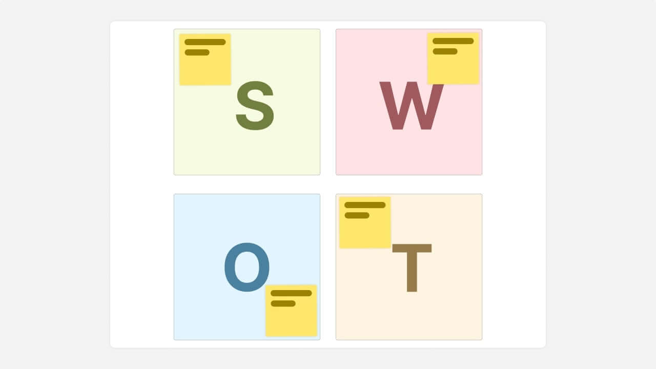 SWOT analysis