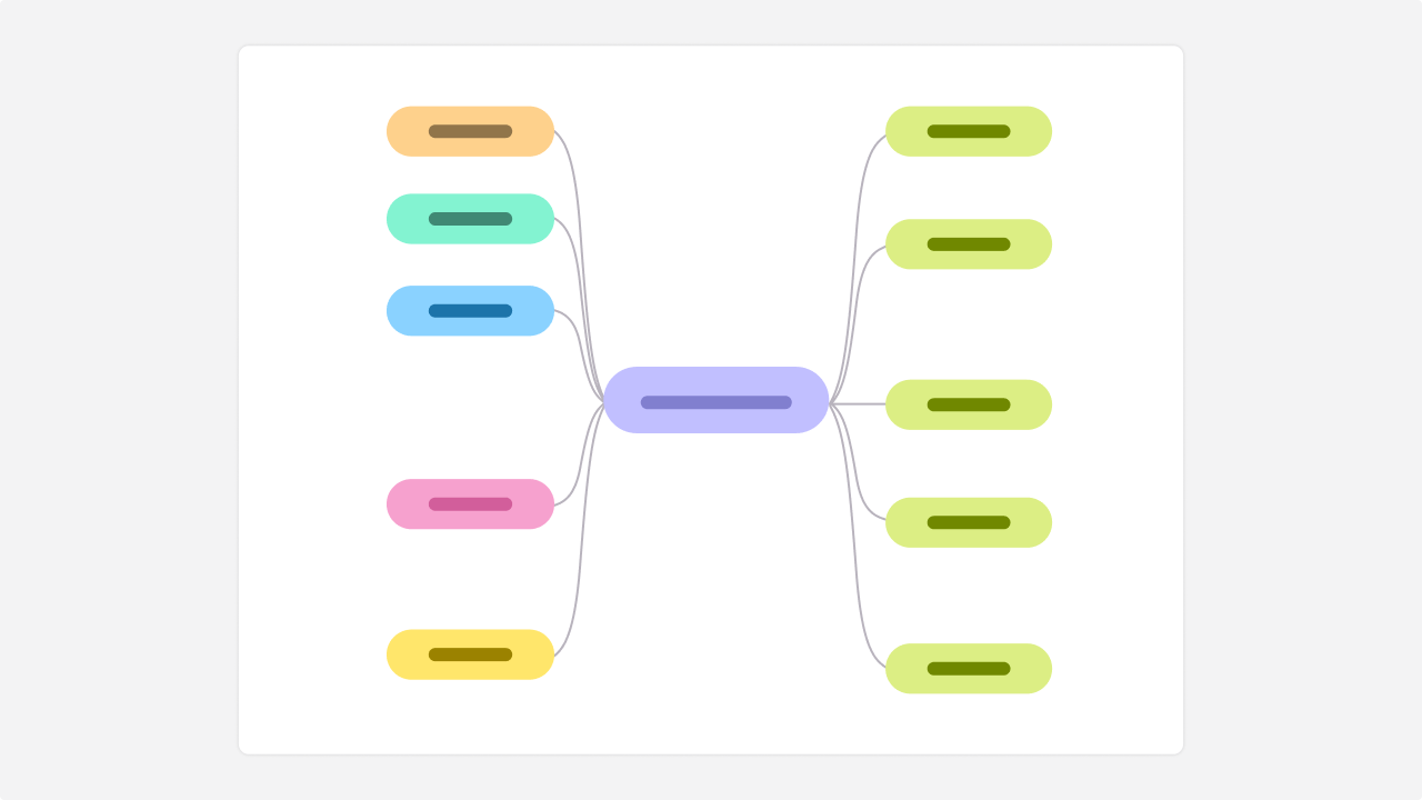 Project Planning Mind Map