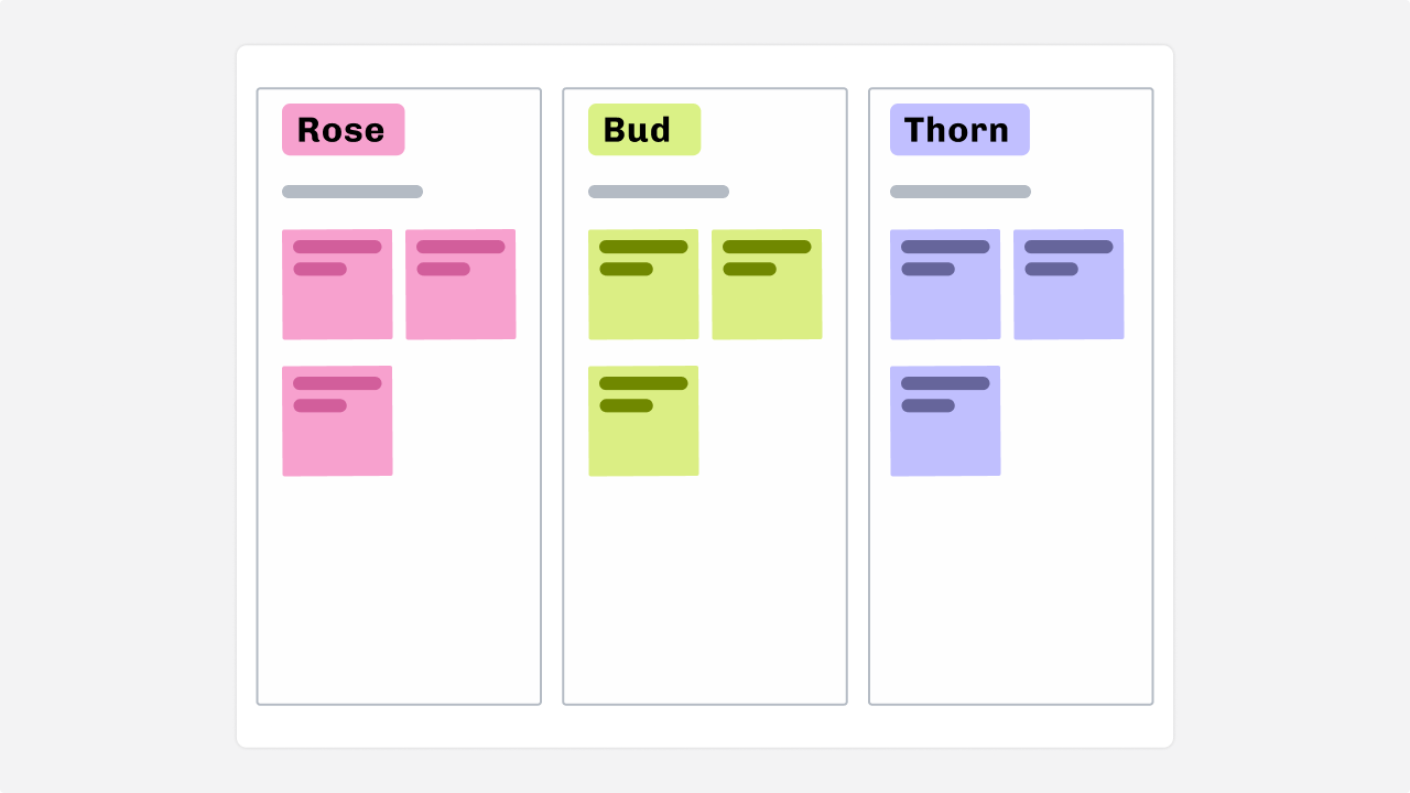 Rose-bud-thorn perspective