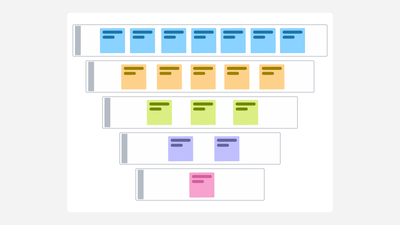 Conversion funnel backlog