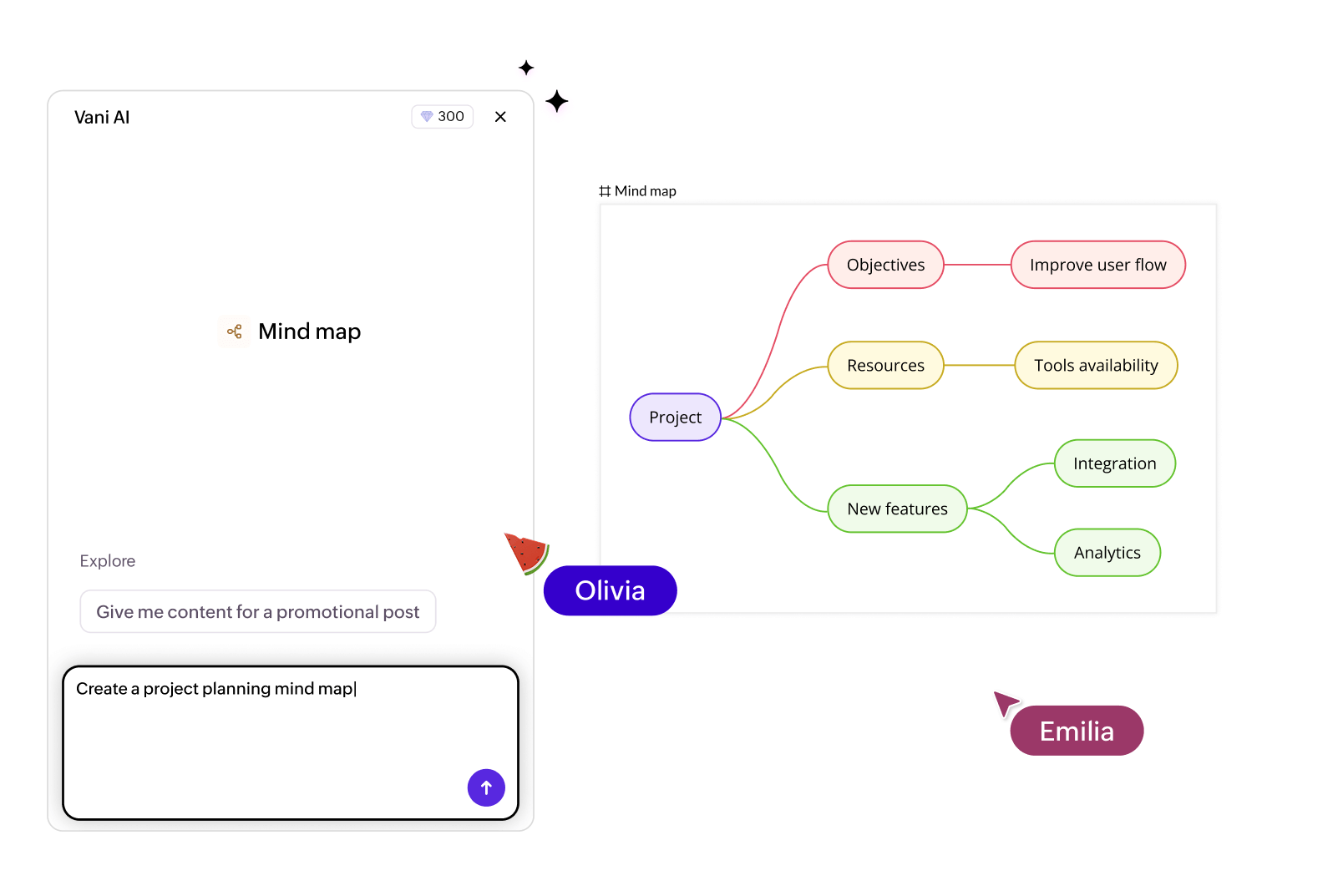 Ideas organized into a structured workflow with task columns and sticky notes in Vani