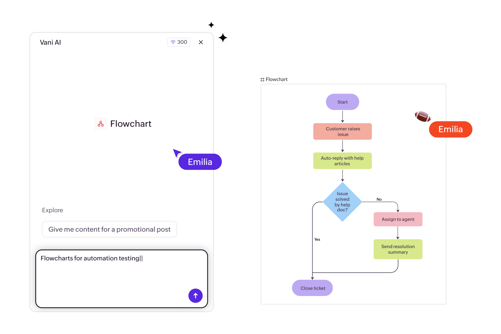 Visual priority matrix with tasks grouped by importance and urgency in Vani