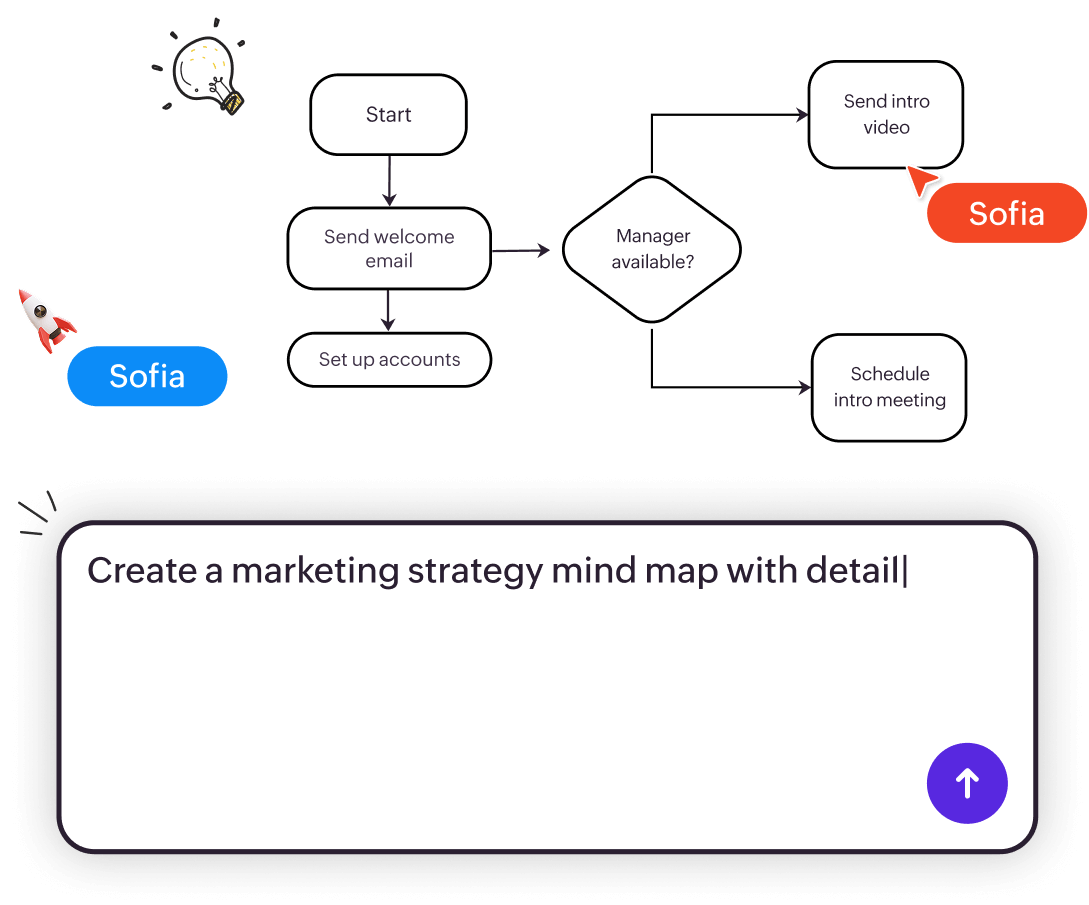 Visual priority matrix with tasks grouped by importance and urgency in Vani