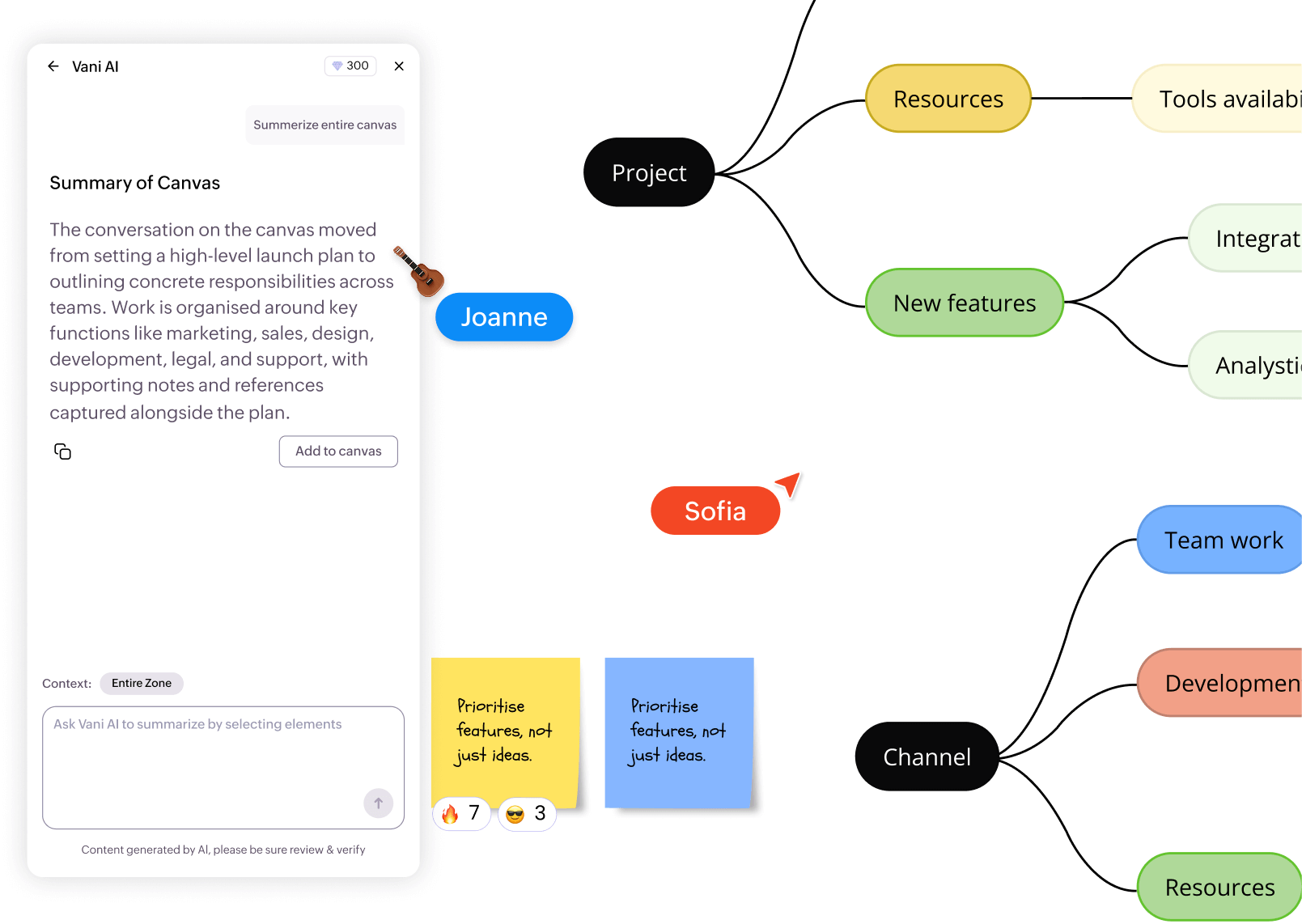 Canvas overview showing organized content